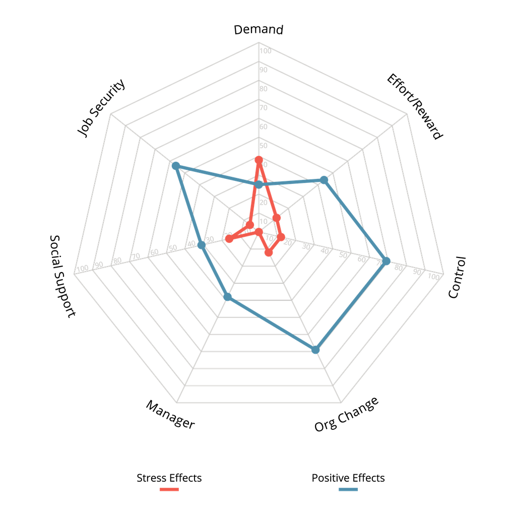 Stress_Graph.webp