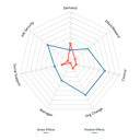 Stress_Graph.webp